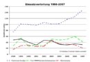 Nö: FF Baden-Leesdorf -> Analyse der Aktivitäten im Jahr 2007:
