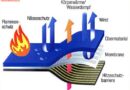 Deutschland: H. Vorndamme „ISOTEMP“-Schutzbekleidung im DuPont
